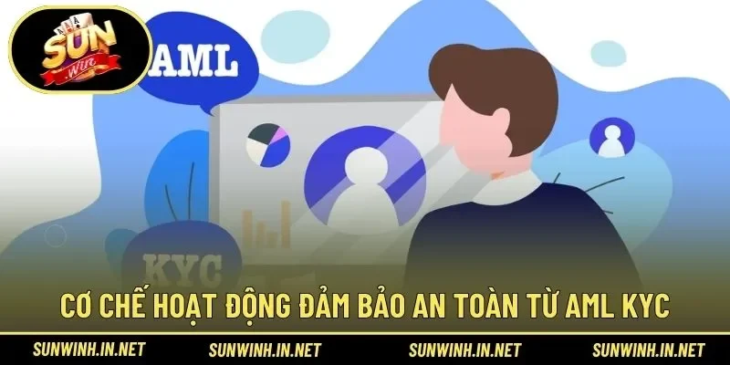 Cơ chế hoạt động rõ ràng theo quy định đến từ Aml